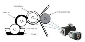 kollmorgen-improving-flexo