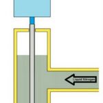 High Efficiency Liquid Nitrogen Dosing with SMAC actuators