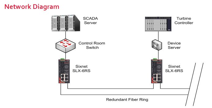 redlion-system-diagram-wind-energy